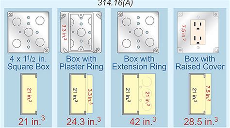 dimensions of an electrical box|electrical box size chart.